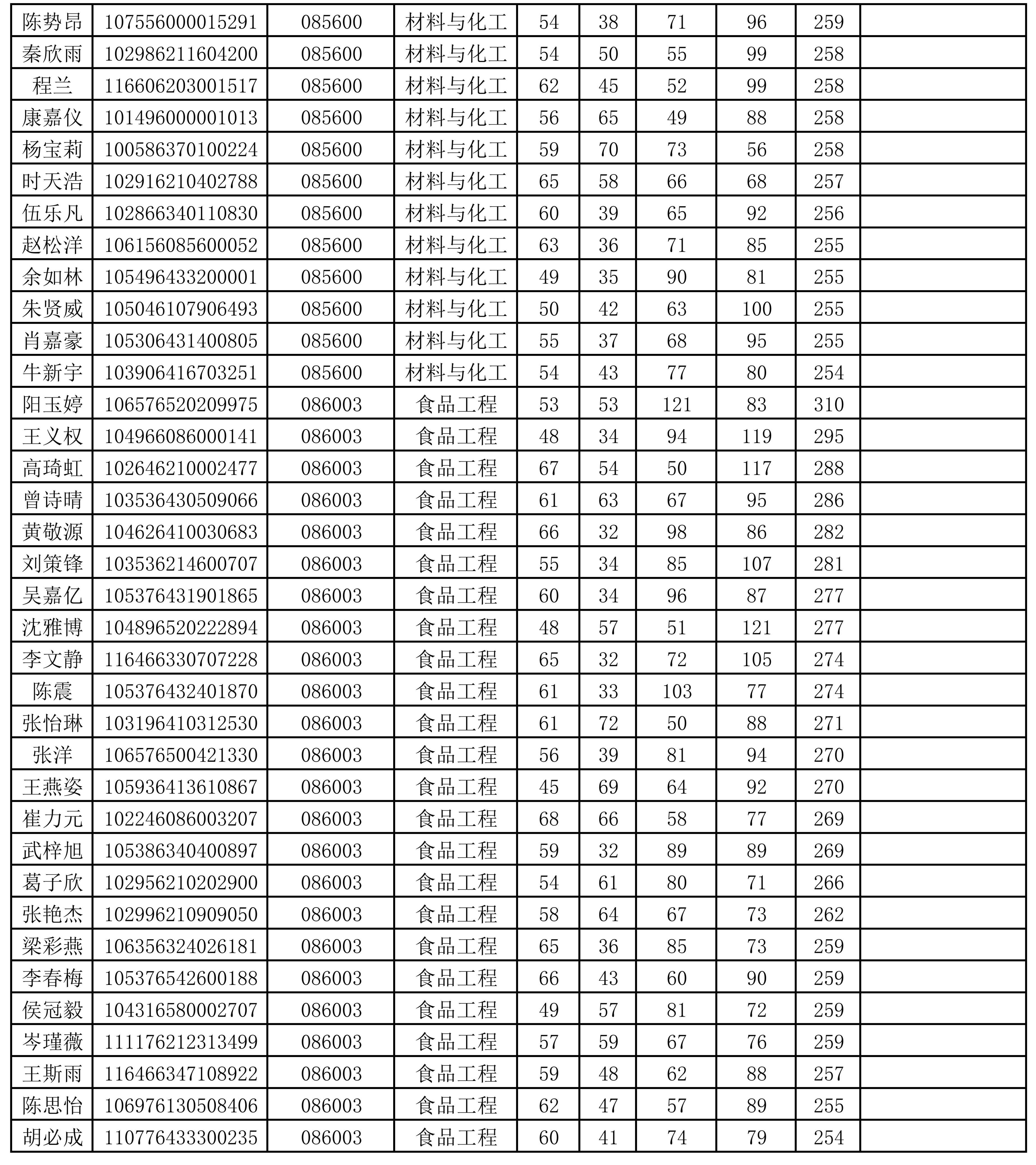 zoty中欧2026年硕士研究生招生考试调剂志愿复试名单_02.png