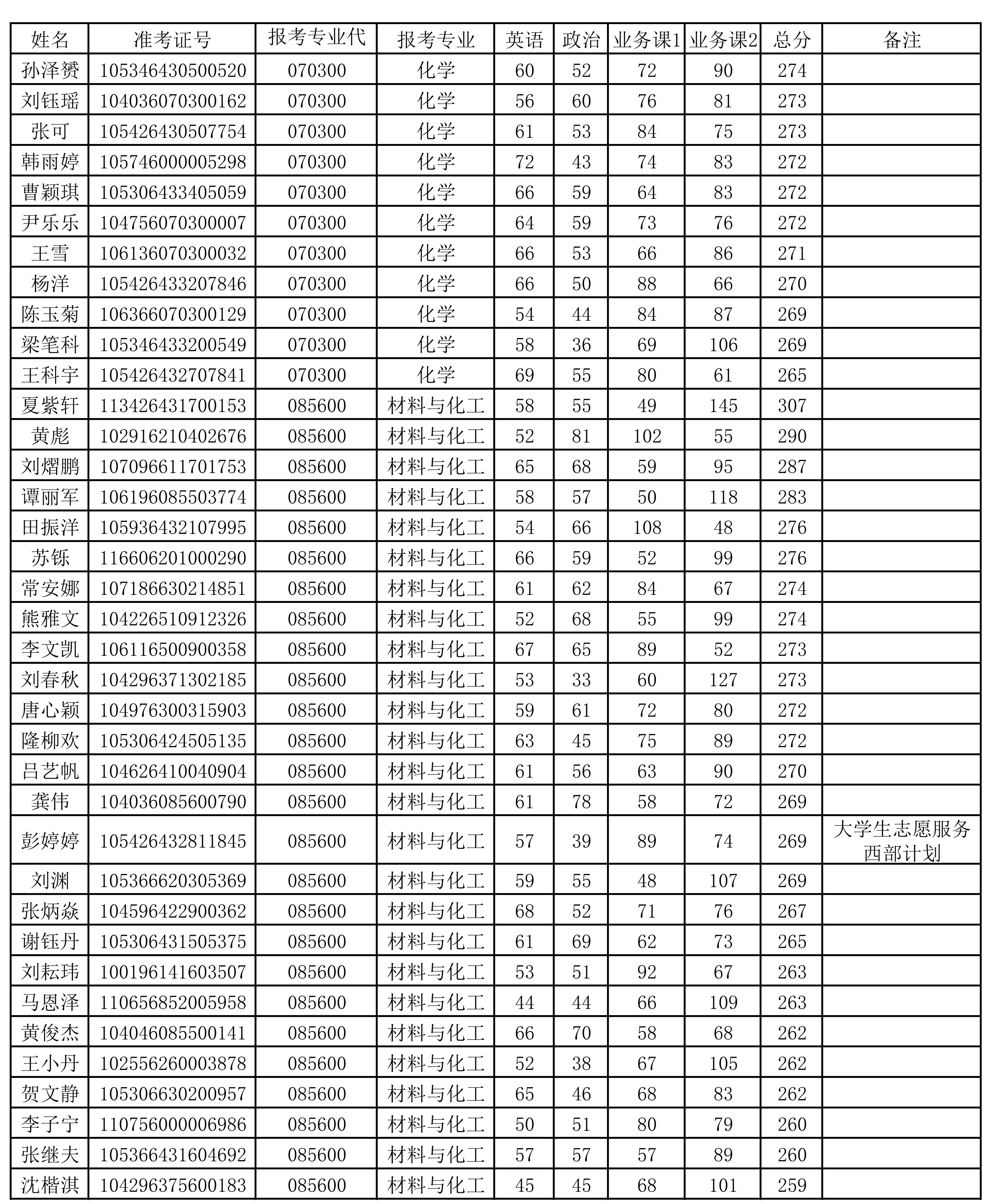 zoty中欧2026年硕士研究生招生考试调剂志愿复试名单_01.png